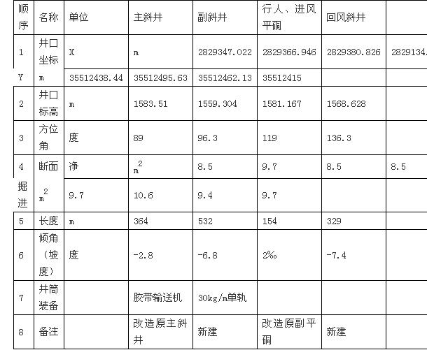 水利工程中的水文地质调查_水利工程中的水文地质调查有哪些