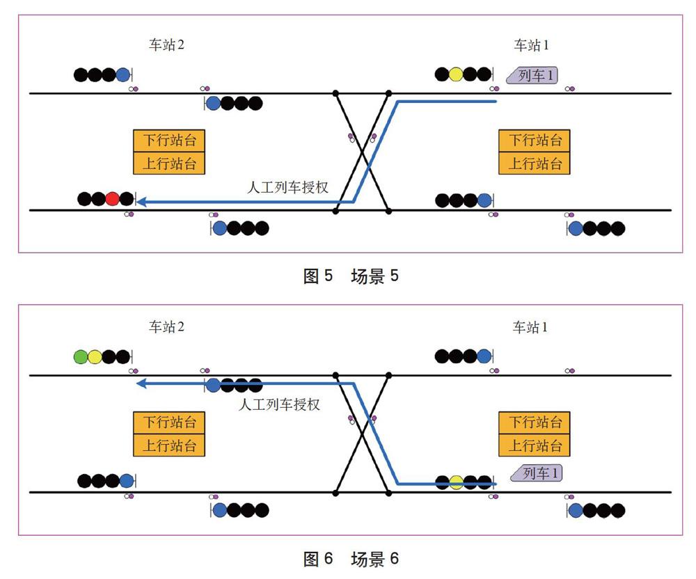 轨道交通中的信号系统故障预测_轨道车信号