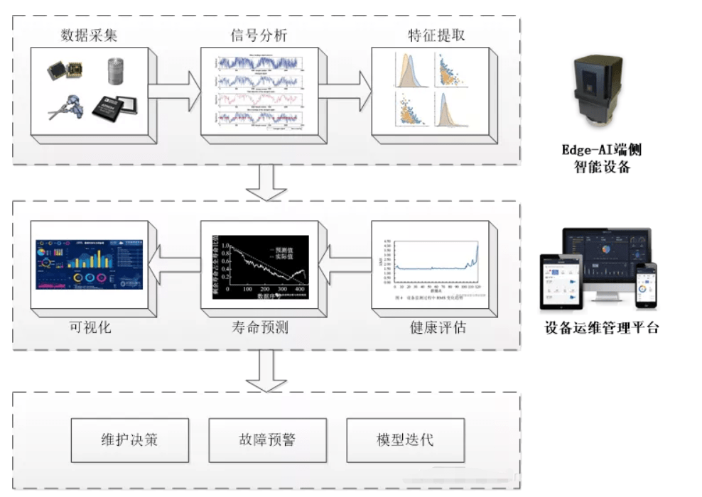 轨道交通中的信号系统故障预测_轨道车信号