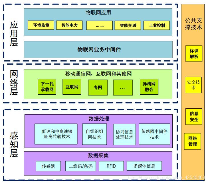 智能电网的信息安全挑战与对策_智能电网建设给信息安全带来的新挑战