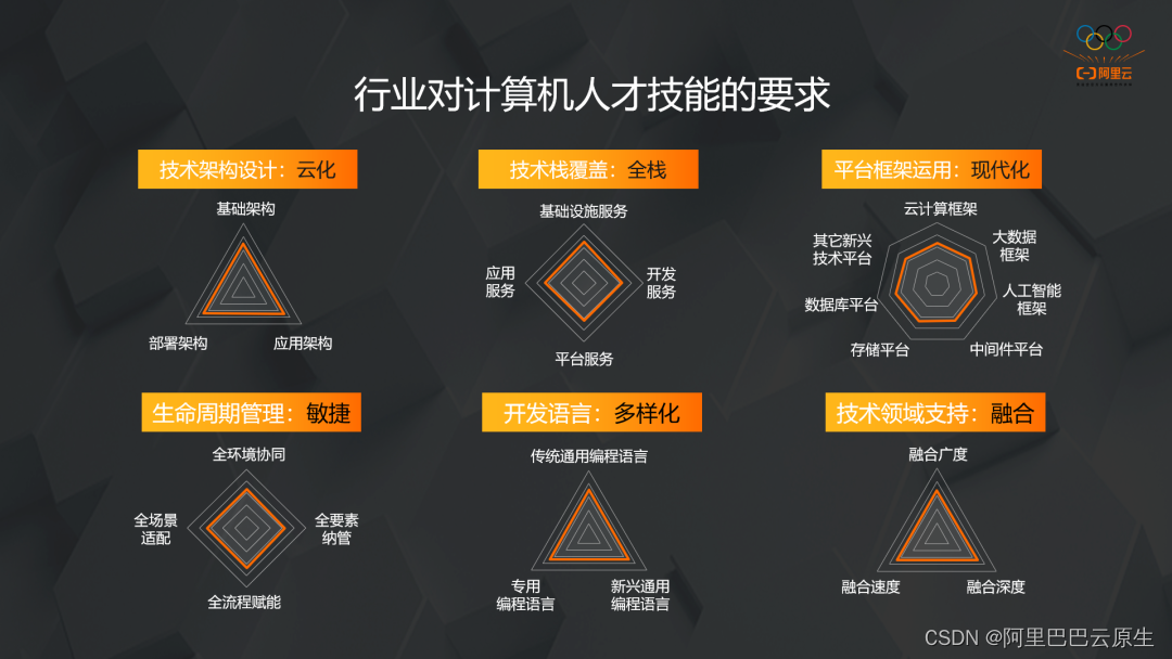 教育技术与学生能力培养_教育技术学的培养目标