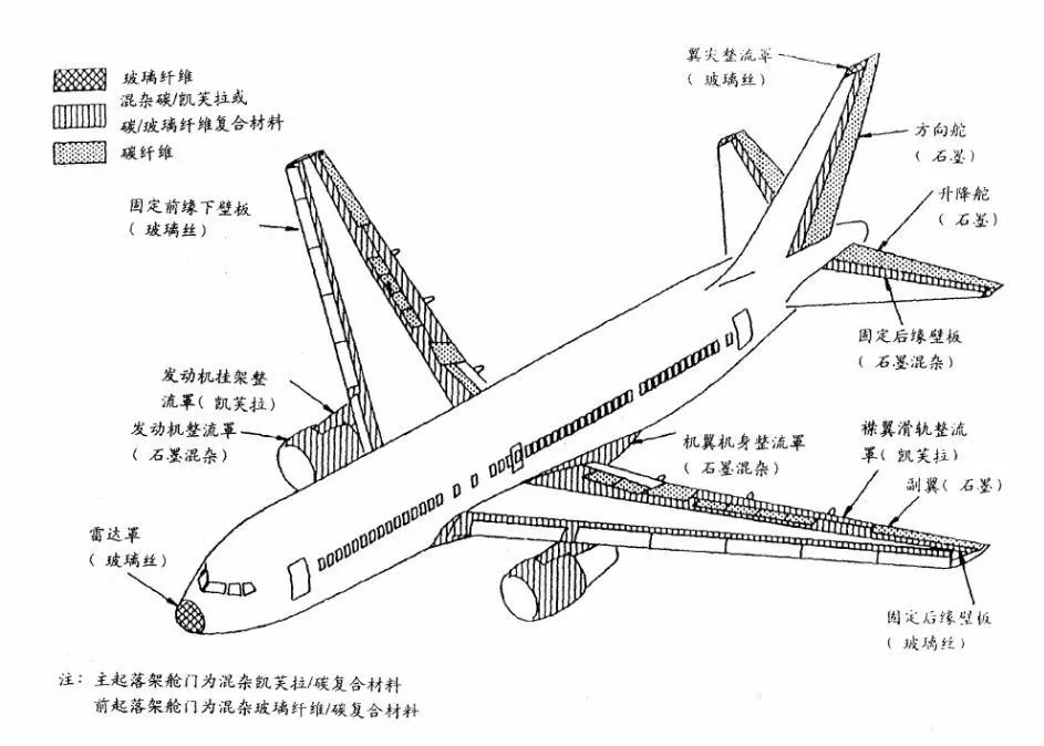 适航技术在航空器飞行记录器数据解析中的应用_飞行器适航技术是做什么的