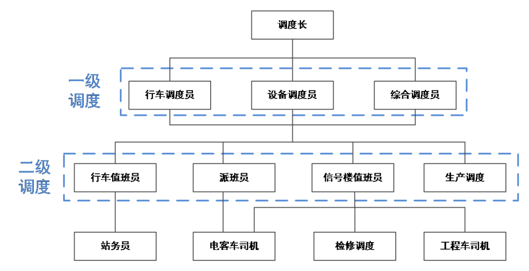 列车运行控制系统的调度优化_列车运行控制系统的调度优化方案