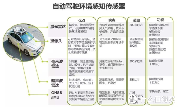 新能源汽车的智能驾驶法规与标准_新能源汽车智能化技术包括哪些方面