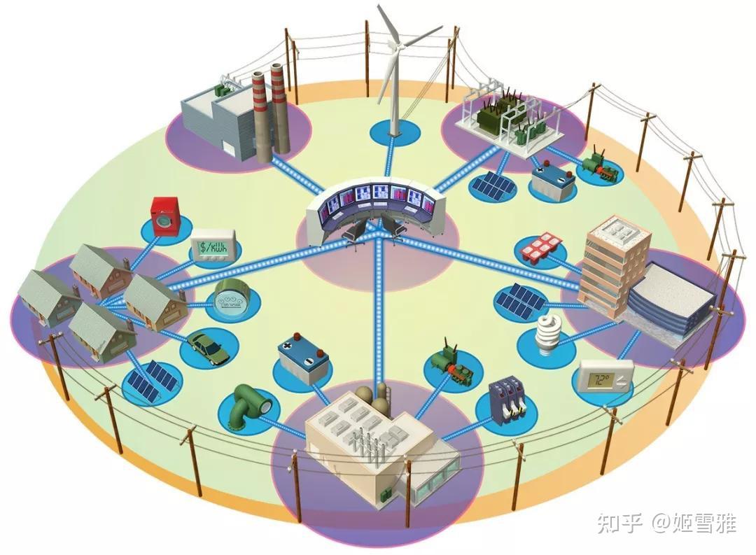 智能电网的分布式优化算法_分布式能源接入对电网