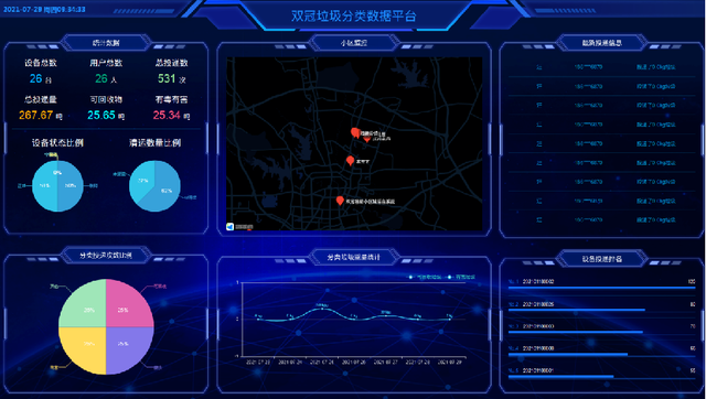 智能感知在智能垃圾处理中的应用_智能感知在智能垃圾处理中的应用研究