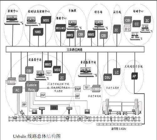 轨道交通信号系统的电磁兼容性_铁路信号电磁兼容技术