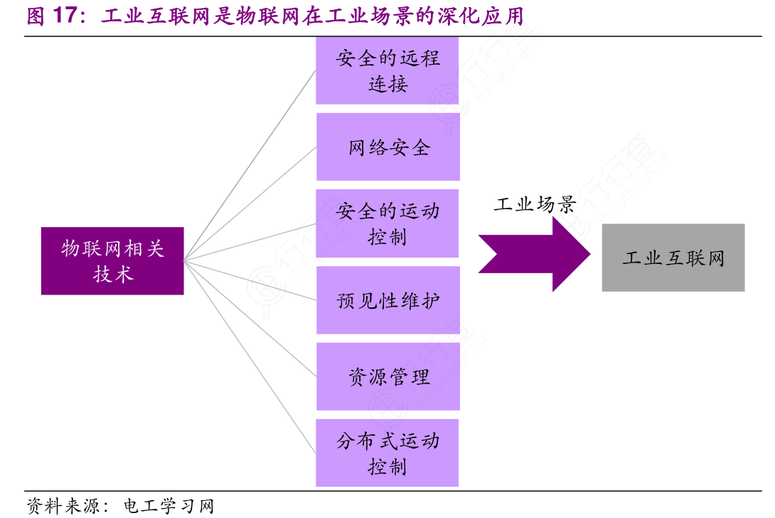 工业物联网在智能制造中的应用_工业物联网在制造业中的应用