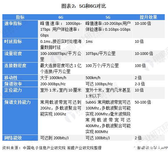 6G网络中的无缝覆盖与异构设备场景定位_无缝组网硬件方案