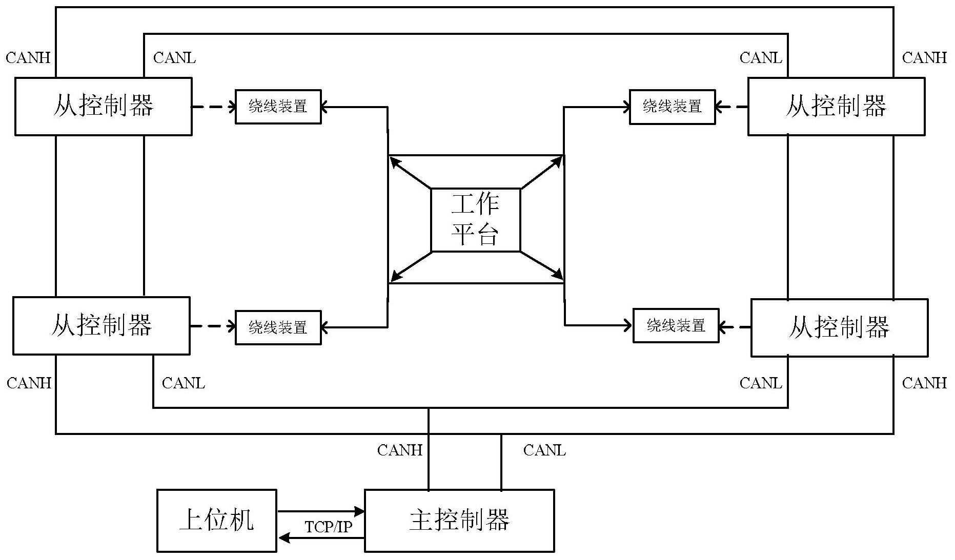 智能制造中的自适应控制系统_自适应控制有哪3类