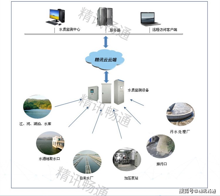 水利工程中的水质监测与管理_水利部门进行水质检测