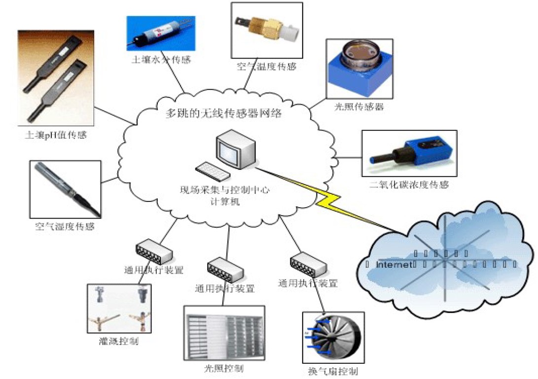 智能感知在农业自动化中的集成_智能控制在农业中的应用