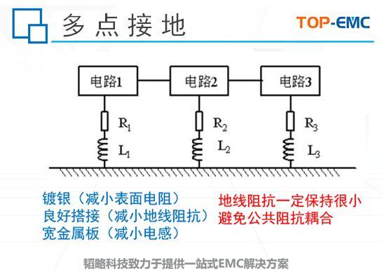 电子信息系统中的电磁兼容性分析_电子产品的电磁兼容性设计