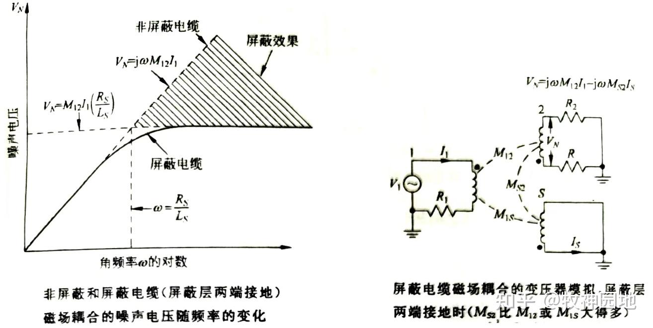 电子信息系统中的电磁兼容性分析_电子产品的电磁兼容性设计