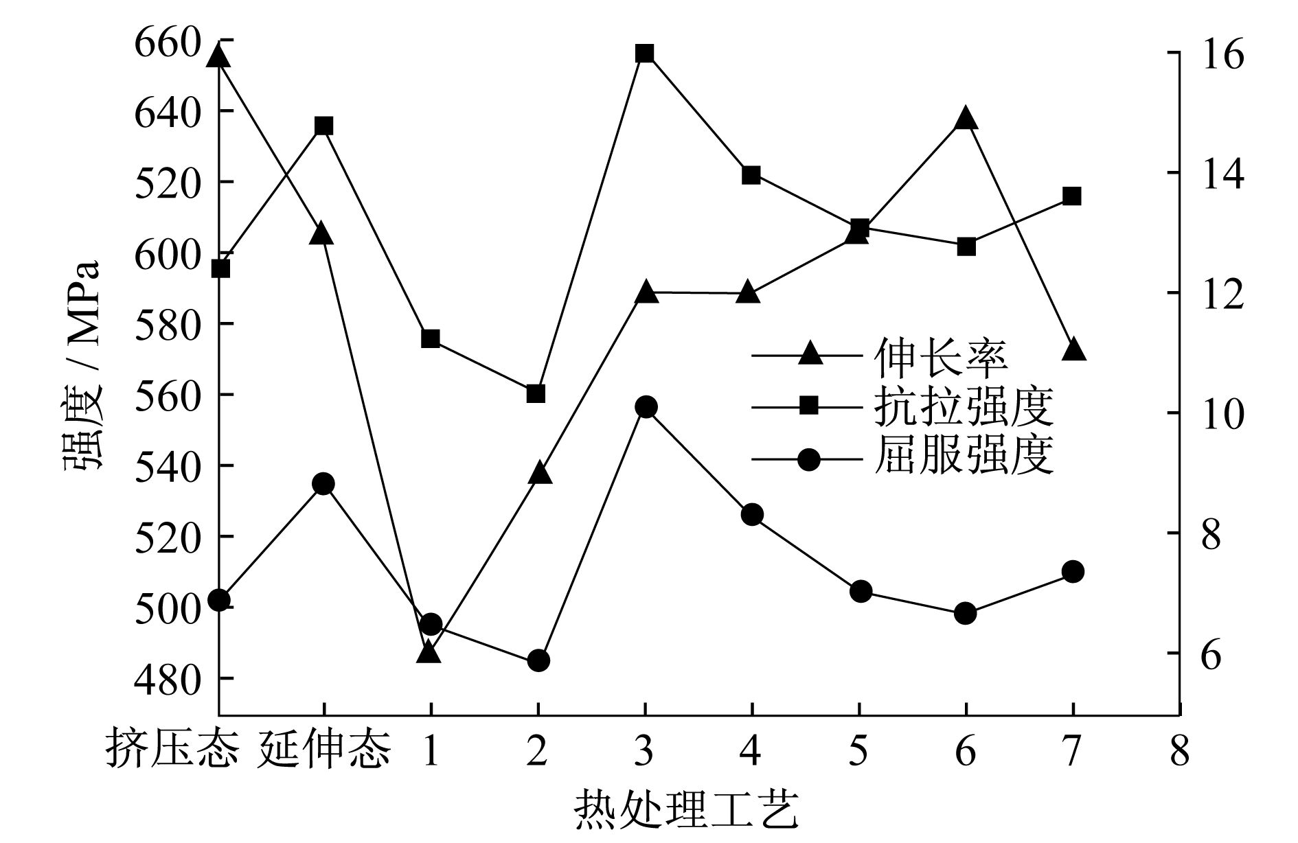 材料的热处理工艺与性能关系_材料及热处理工艺选择