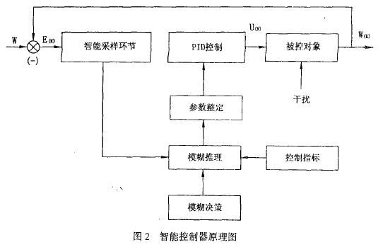 机械自动化中的智能控制策略_机械自动化中的智能控制策略包括