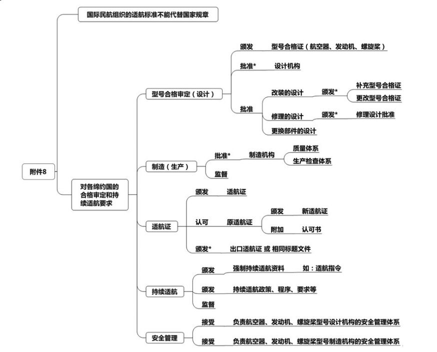 适航技术在航空器飞行安全标准制定中的应用_适航技术在航空器飞行安全标准制定中的应用