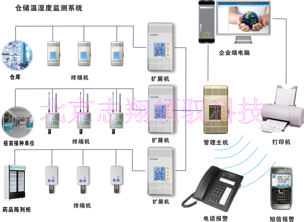 智能感知在智能温湿度控制系统中的应用_智能感温是什么意思