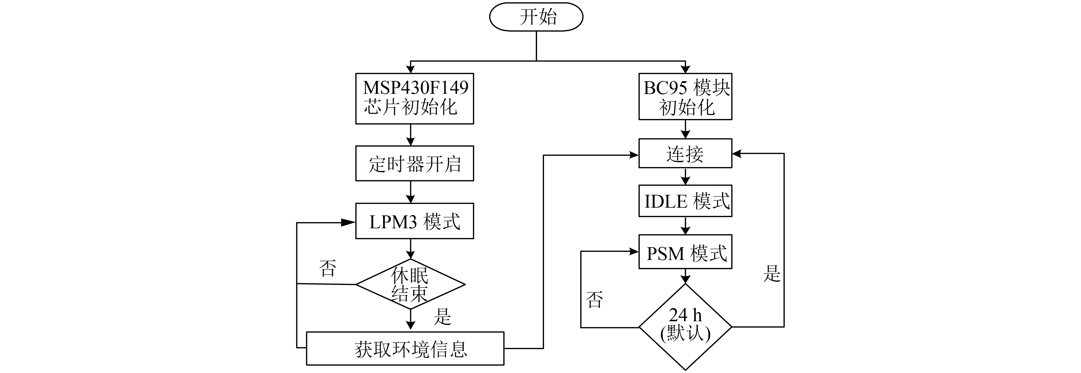 智能感知在智能温湿度控制系统中的应用_智能感温是什么意思