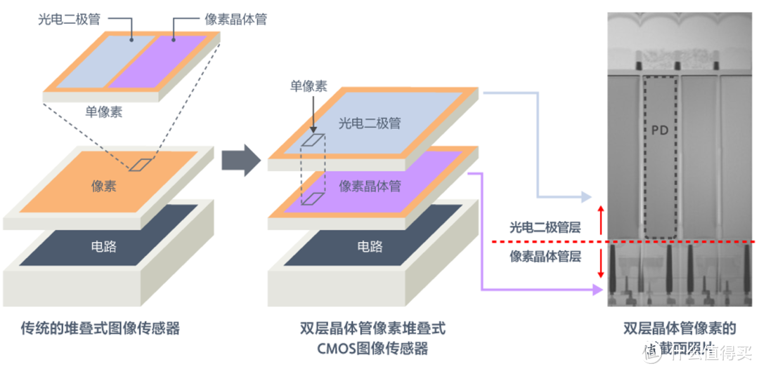 6G网络中的CMOS小型晶体管速度提升_cmos和晶体管