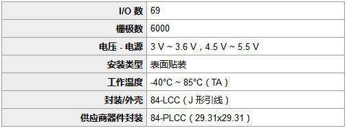 轨道交通信号系统的现场可编程门阵列（FPGA）应用_现场可编程门阵列芯片