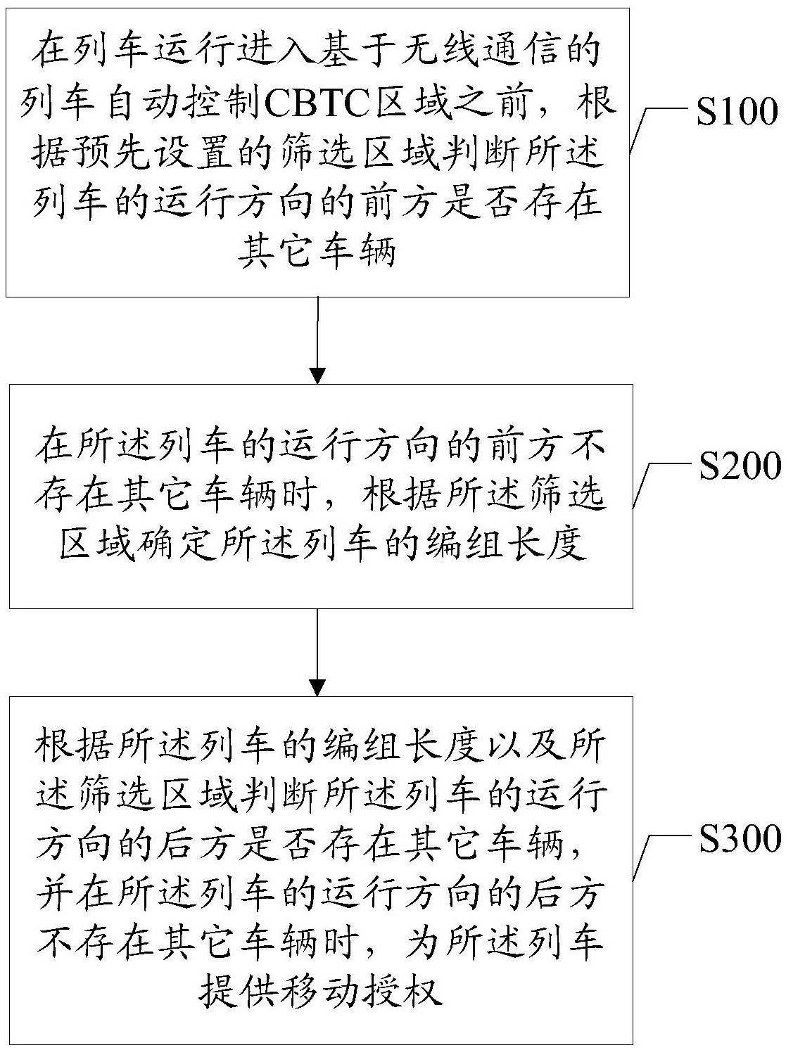 列车运行控制系统的模拟与仿真_列车运行控制系统ppt讲解