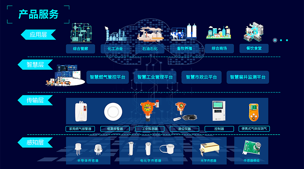 智能传感器在电气系统中的应用_智能传感器的意义