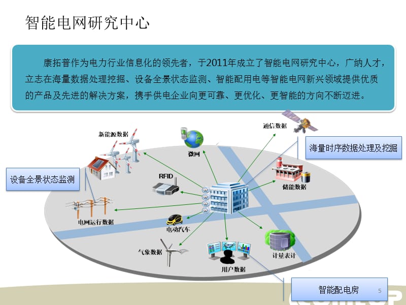 智能感知技术在智能电网中的应用_智能感知在物联网中的地位和作用