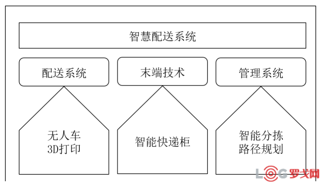 智能制造中的智能物流系统_智能物流系统的含义