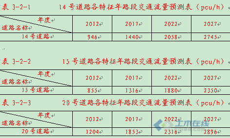 交通工程中的交通量调查方法_交通工程中的交通量调查方法包括