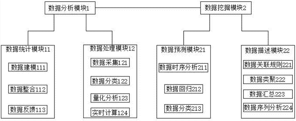 交通数据收集与分析方法_交通数据分析报告