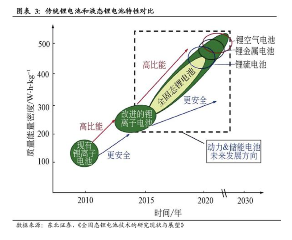 新能源汽车的电池安全性研究_新能源汽车电池安全性怎么样