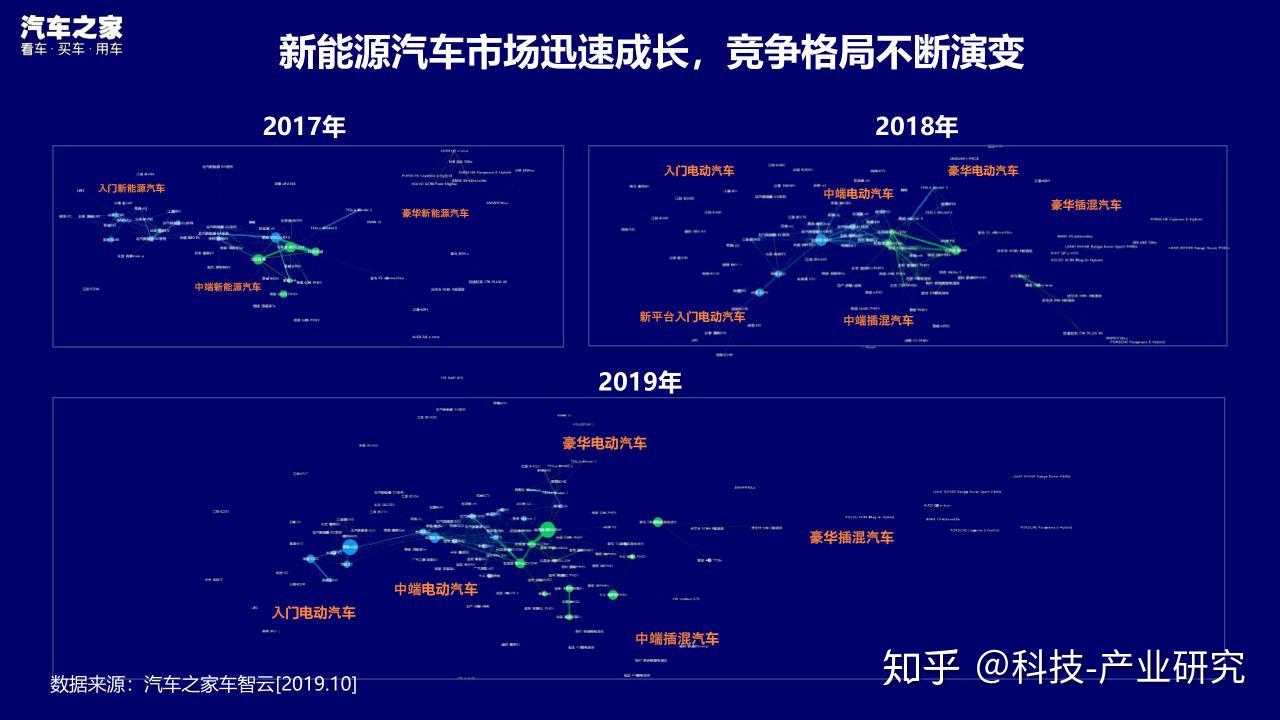 新能源汽车的市场趋势与消费者行为_新能源汽车消费者行为分析