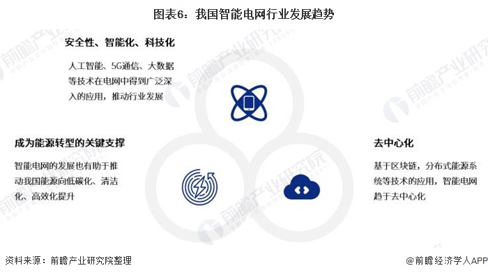 智能电网的大数据应用_智能电网大数据技术发展研究