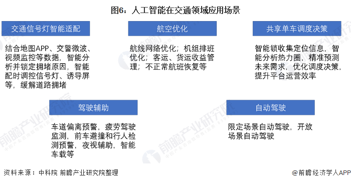 人工智能在社会挑战中的应用_人工智能面临挑战