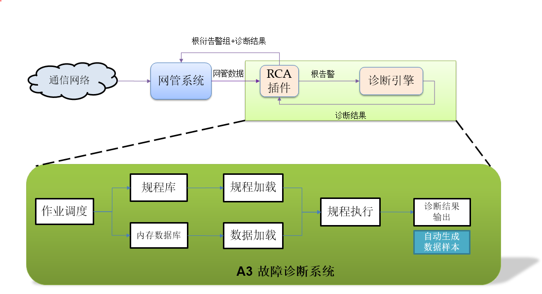 智能制造中的智能故障诊断_智能诊断功能处理故障