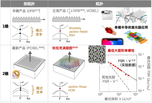 光子晶体在光学器件中的应用_光子晶体在光学器件中的应用有哪些