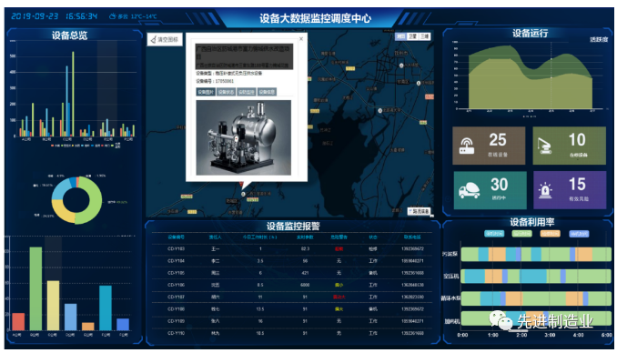 智能制造中的生产数据集成_智能生产线数字化集成与仿真