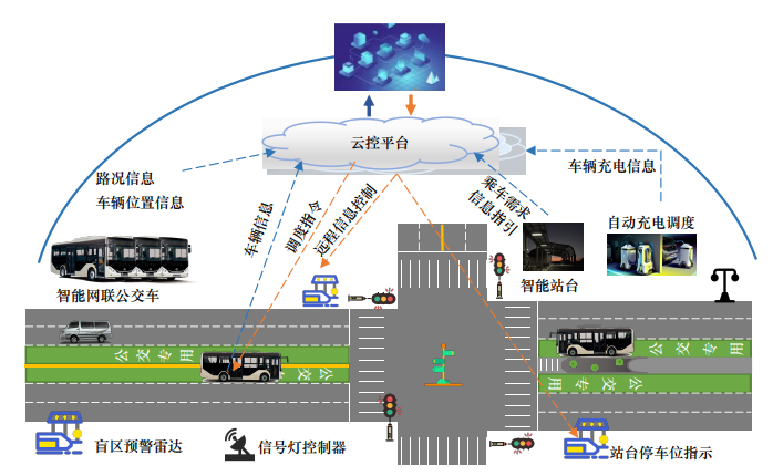 新能源汽车的智能调度系统_新能源调度运行