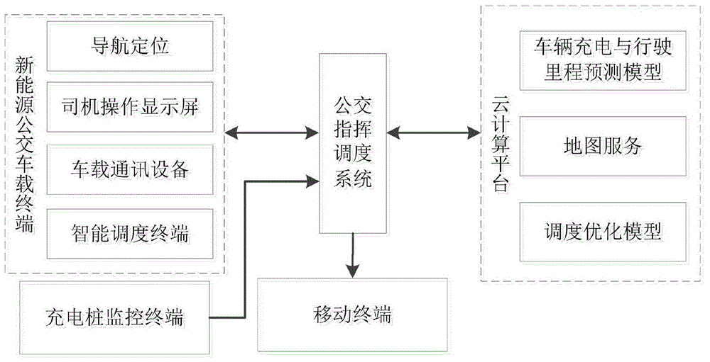 新能源汽车的智能调度系统_新能源调度运行