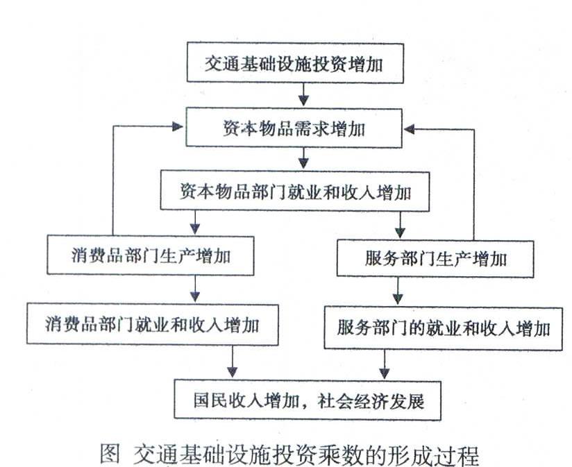 包含交通基础设施的维护与升级策略的词条