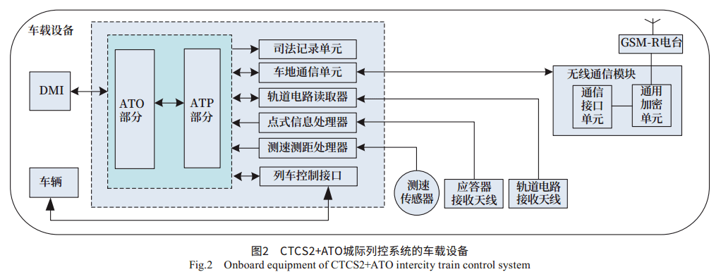 列车运行控制系统的信号处理技术_列车运行控制系统的信号处理技术包括