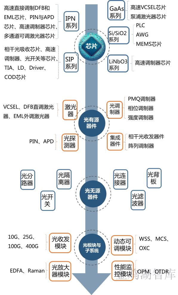 光电子器件在通信系统中的应用_光电子器件的应用领域