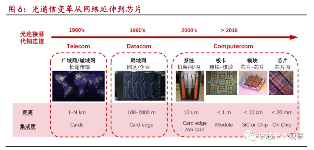 光电子器件在通信系统中的应用_光电子器件的应用领域