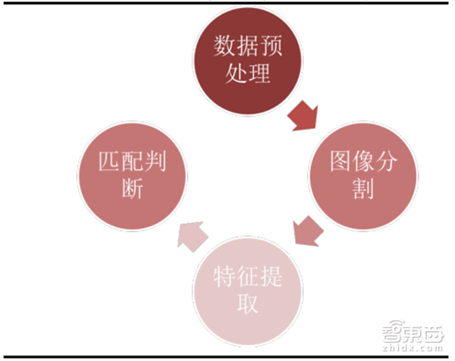 包含基于深度学习的图像识别与智能感知的词条