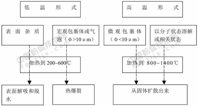 流体-结构相互作用分析_流体类型并举例说明