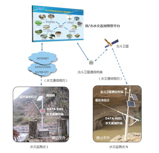 水利工程中的水文模拟技术_水文水力模型