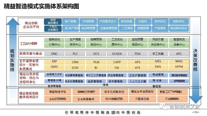 智能制造中的智能工艺规划_智能制造工艺流程设计