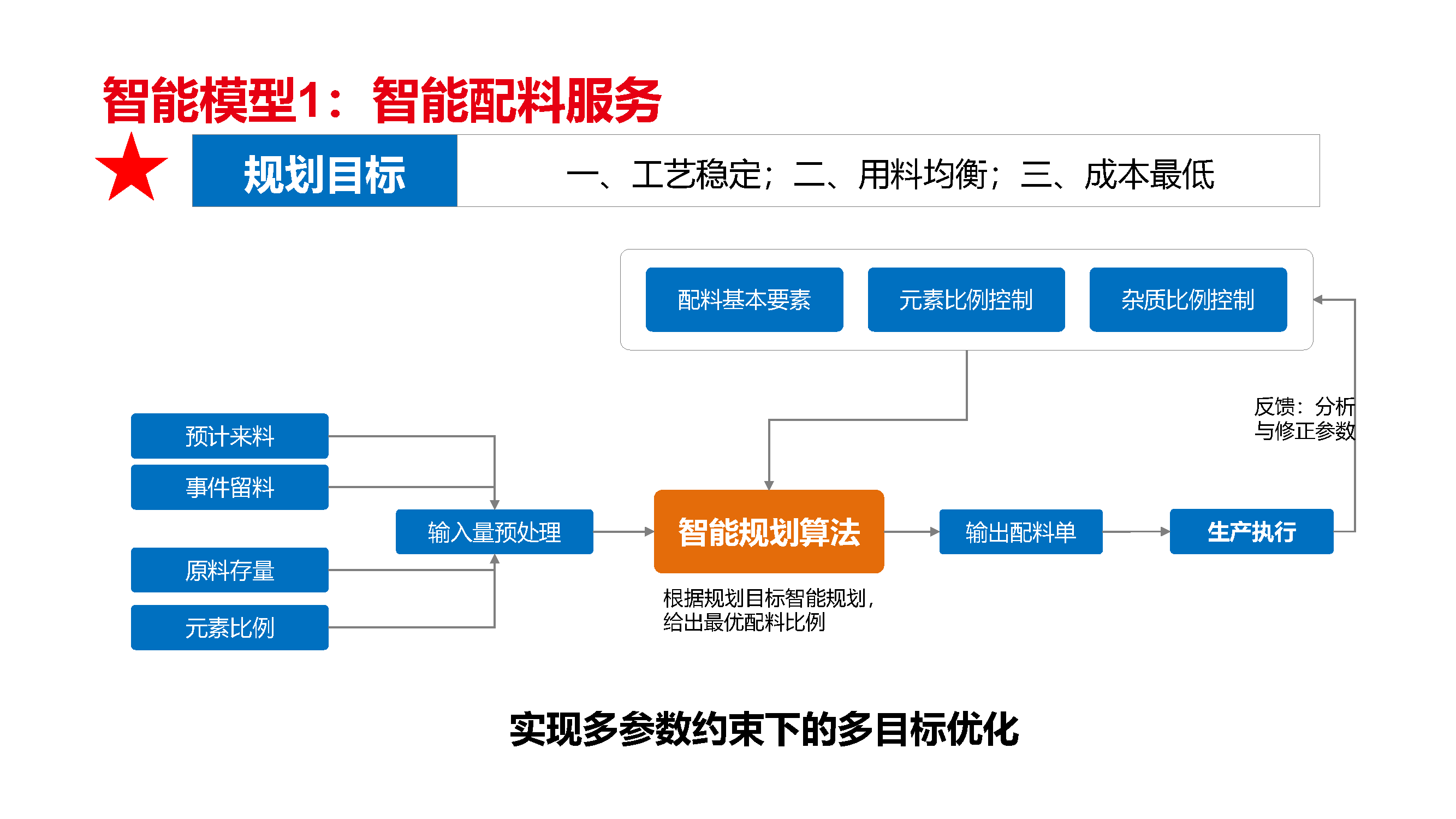 智能制造中的智能工艺规划_智能制造工艺流程设计