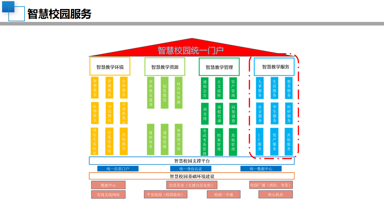 教育技术与课程资源整合_教育技术与课程整合案例